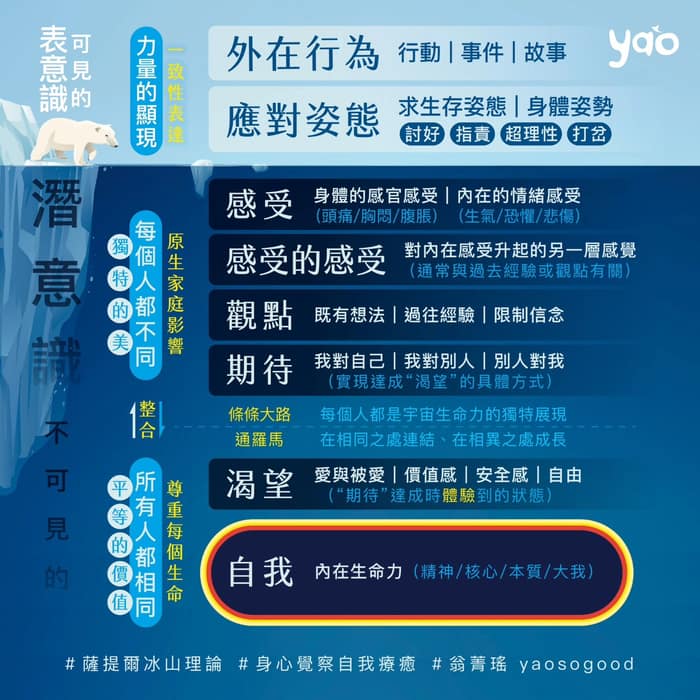 是生命成長的關鍵